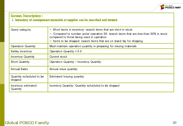 Screen Description : 1. Inventory of consignment materials at supplier can be searched and