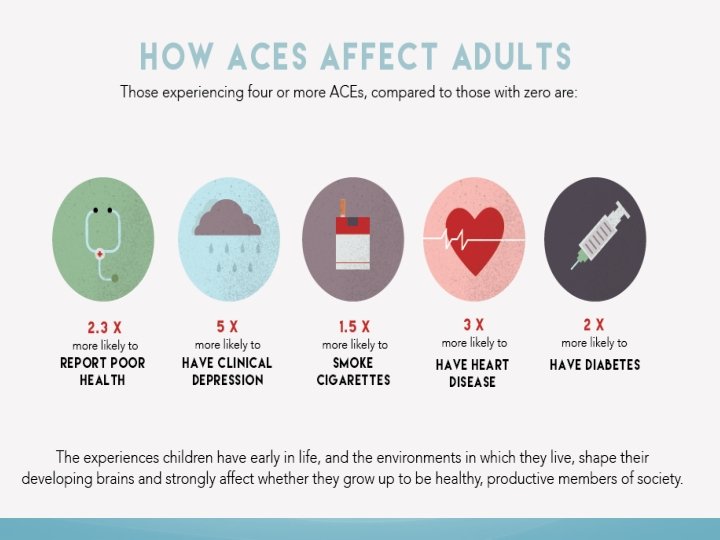 Understanding Adverse Childhood Experiences ACEs and their impact
