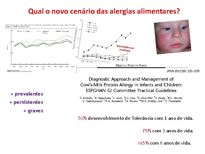 Qual o novo cenário das alergias alimentares? JPGN 2012; 55: 221– 229 Prescott 2011