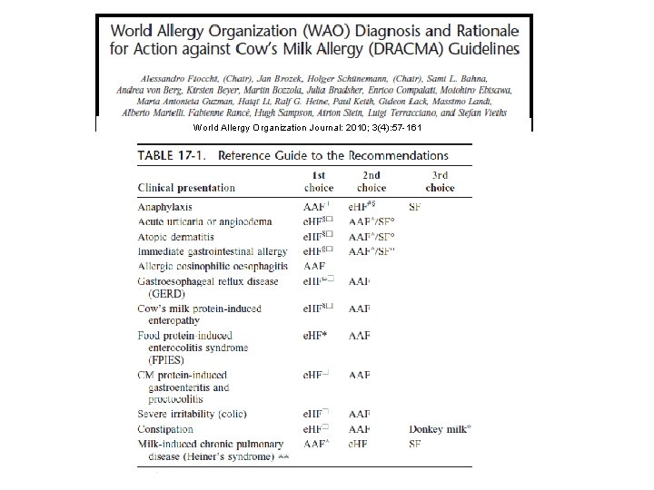 World Allergy Organization Journal: 2010; 3(4): 57 -161 