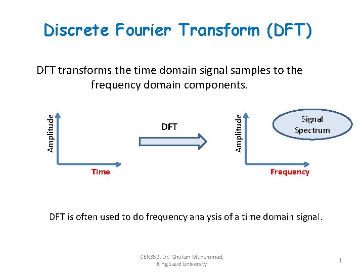 Discrete Fourier Transform (DFT) DFT Time Amplitude DFT transforms the time domain signal samples