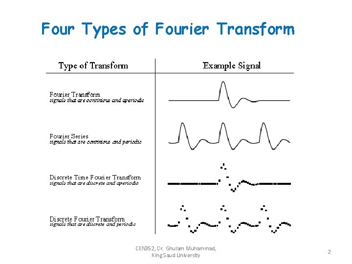 Four Types of Fourier Transform CEN 352, Dr. Ghulam Muhammad, King Saud University 2