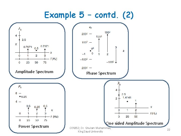 Example 5 – contd. (2) Amplitude Spectrum Power Spectrum Phase Spectrum One sided Amplitude
