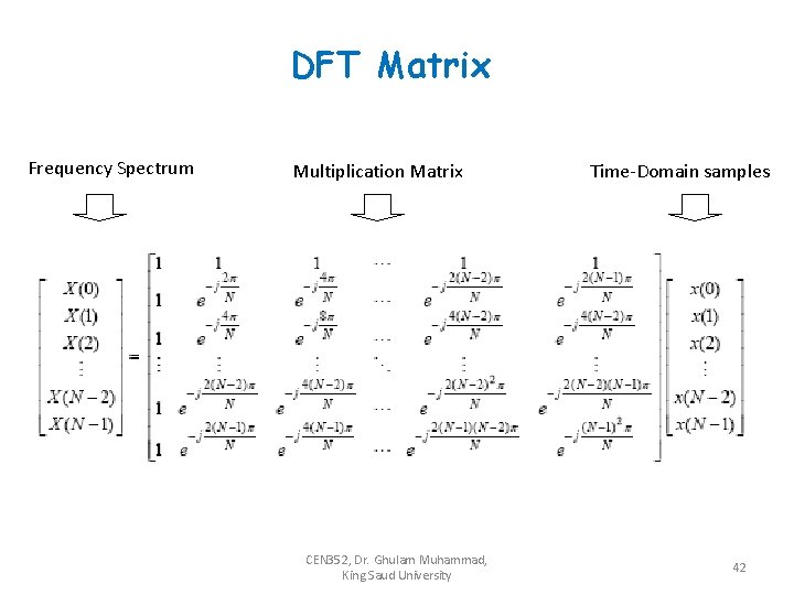 DFT Matrix Frequency Spectrum Multiplication Matrix CEN 352, Dr. Ghulam Muhammad, King Saud University