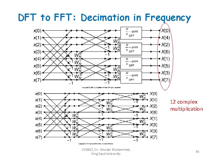 DFT to FFT: Decimation in Frequency 12 complex multiplication CEN 352, Dr. Ghulam Muhammad,