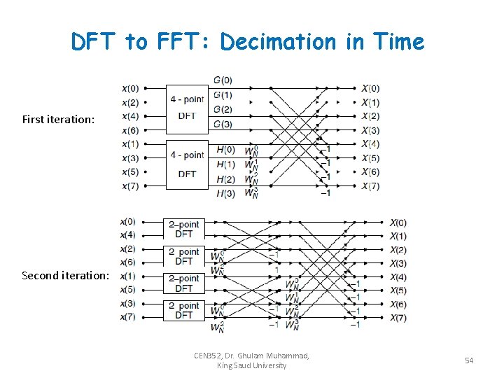 DFT to FFT: Decimation in Time First iteration: Second iteration: CEN 352, Dr. Ghulam