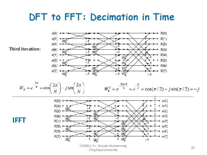DFT to FFT: Decimation in Time Third iteration: IFFT CEN 352, Dr. Ghulam Muhammad,