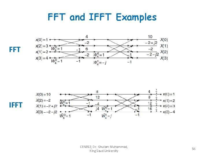 FFT and IFFT Examples FFT IFFT CEN 352, Dr. Ghulam Muhammad, King Saud University