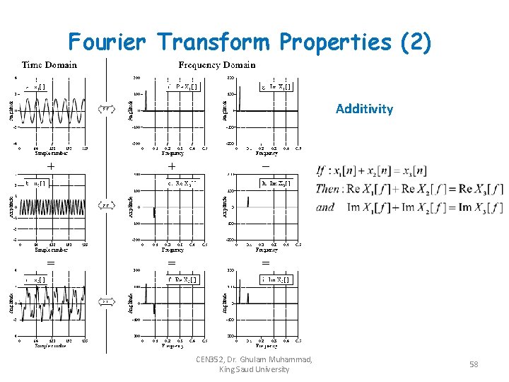 Fourier Transform Properties (2) Additivity CEN 352, Dr. Ghulam Muhammad, King Saud University 58