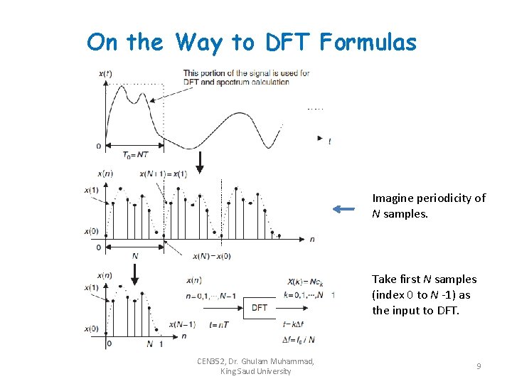 On the Way to DFT Formulas Imagine periodicity of N samples. Take first N