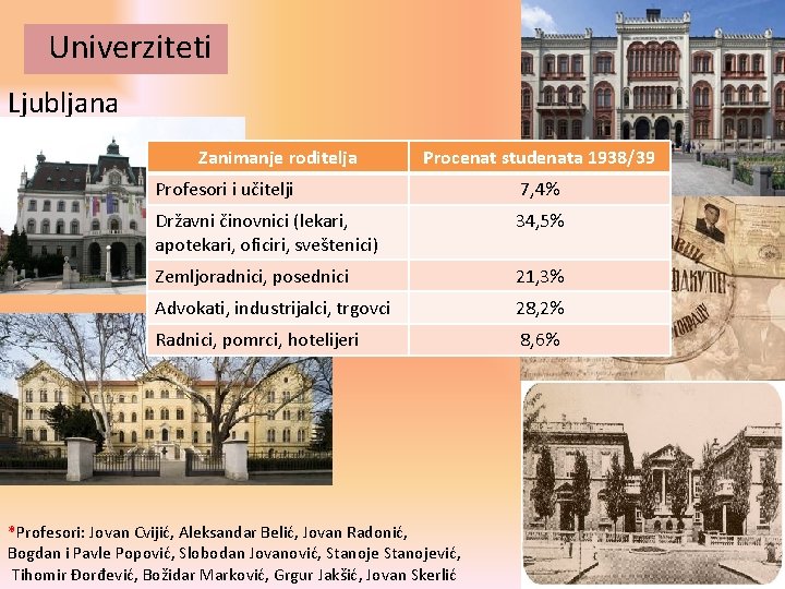 Univerziteti Ljubljana Zanimanje roditelja Profesori i učitelji Procenat studenata 1938/39 Beograd 7, 4% Državni