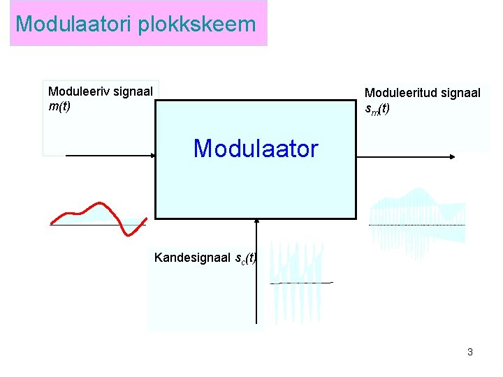 Modulaatori plokkskeem Moduleeriv signaal m(t) Moduleeritud signaal sm(t) Modulaator Kandesignaal sc(t) 3 