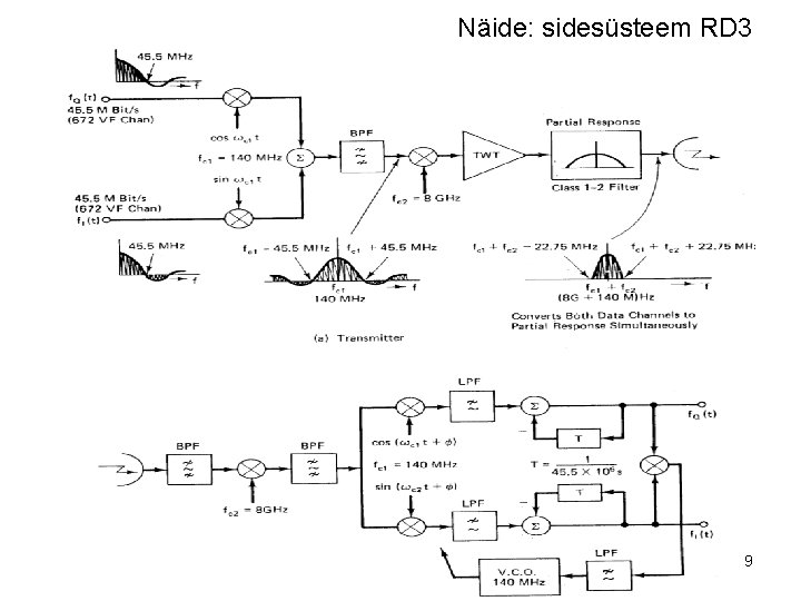 Näide: sidesüsteem RD 3 9 