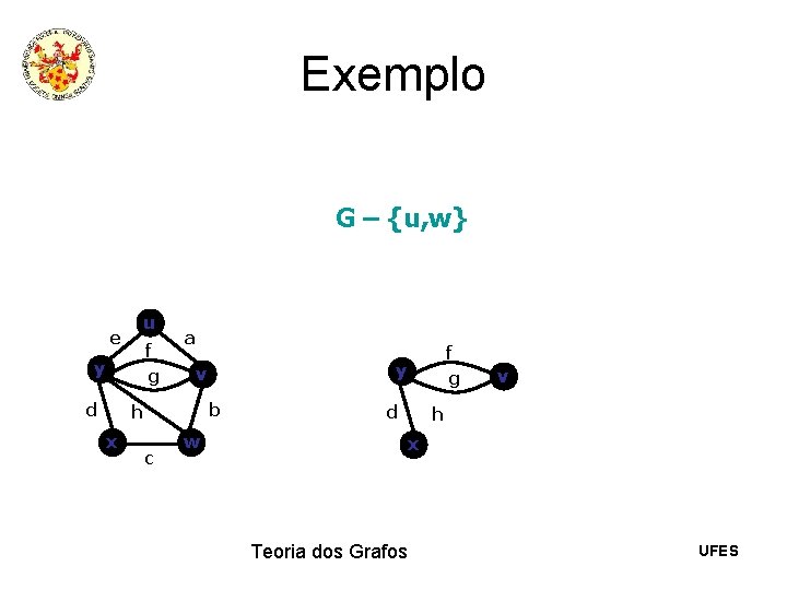Exemplo G – {u, w} u e f g y d a x y Exemplo G – {u, w} u e f g y d a x y