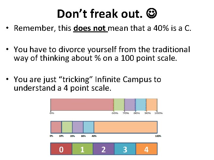 Don’t freak out. • Remember, this does not mean that a 40% is a