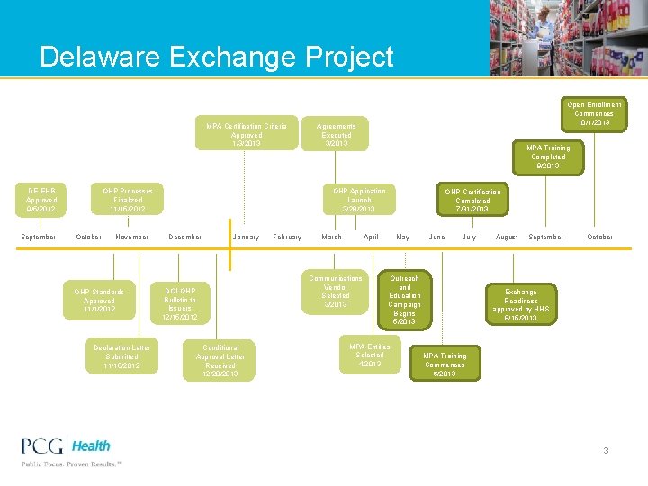 Delaware Exchange Project MPA Certification Criteria Approved 1/3/2013 DE EHB Approved 9/5/2012 September QHP