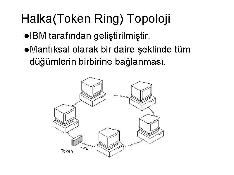 Halka(Token Ring) Topoloji ●IBM tarafından geliştirilmiştir. ●Mantıksal olarak bir daire şeklinde tüm düğümlerin birbirine