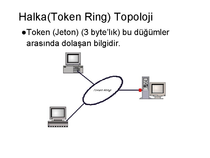 Halka(Token Ring) Topoloji ●Token (Jeton) (3 byte’lık) bu düğümler arasında dolaşan bilgidir. 