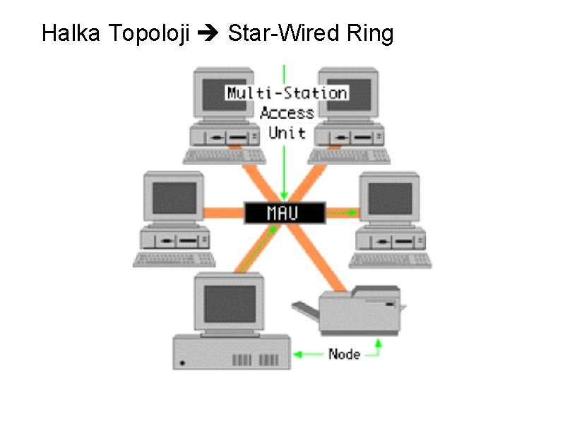 Halka Topoloji Star-Wired Ring 