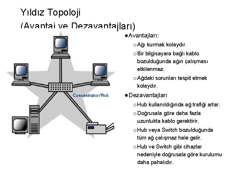 Yıldız Topoloji (Avantaj ve Dezavantajları) ● Avantajları: o Ağı kurmak kolaydır o Bir bilgisayara