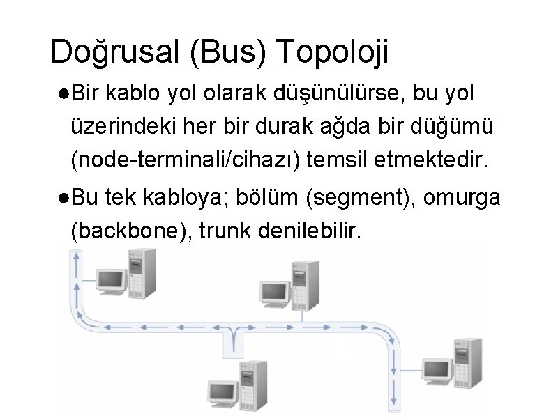 Doğrusal (Bus) Topoloji ●Bir kablo yol olarak düşünülürse, bu yol üzerindeki her bir durak