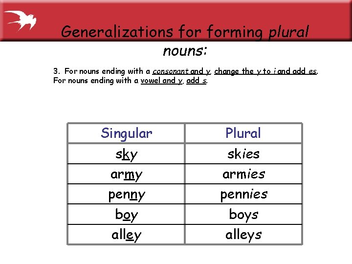 Generalizations forming plural nouns: 3. For nouns ending with a consonant and y, change