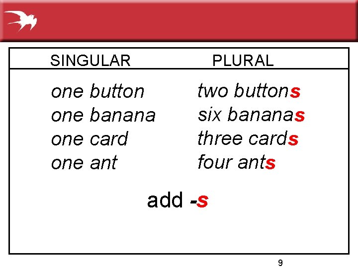 SINGULAR PLURAL one button one banana one card one ant two buttons six bananas