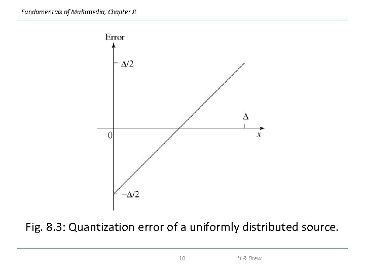 Fundamentals of Multimedia, Chapter 8 Fig. 8. 3: Quantization error of a uniformly distributed