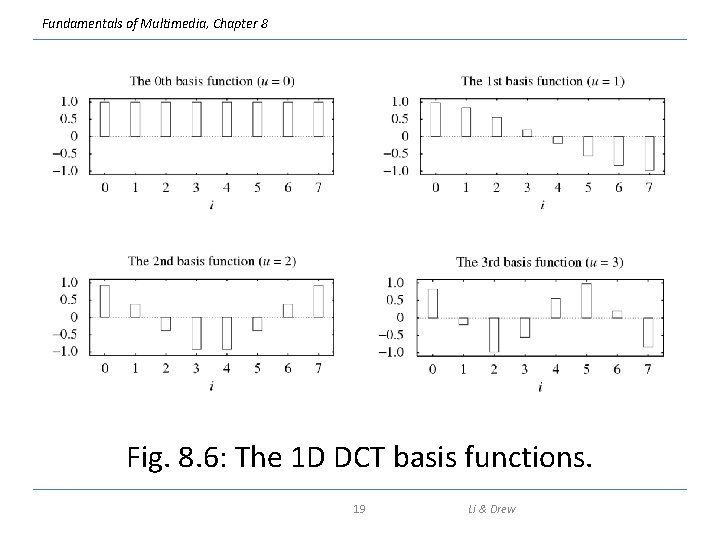 Fundamentals of Multimedia, Chapter 8 Fig. 8. 6: The 1 D DCT basis functions.