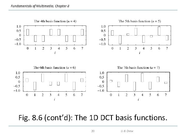 Fundamentals of Multimedia, Chapter 8 Fig. 8. 6 (cont’d): The 1 D DCT basis