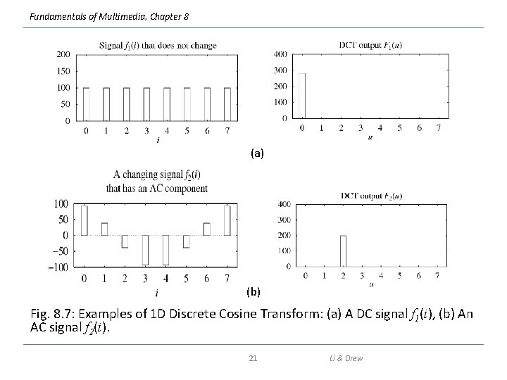 Fundamentals of Multimedia, Chapter 8 (a) (b) Fig. 8. 7: Examples of 1 D