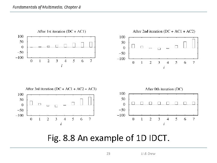 Fundamentals of Multimedia, Chapter 8 Fig. 8. 8 An example of 1 D IDCT.