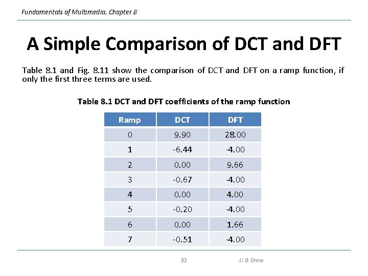 Fundamentals of Multimedia, Chapter 8 A Simple Comparison of DCT and DFT Table 8.
