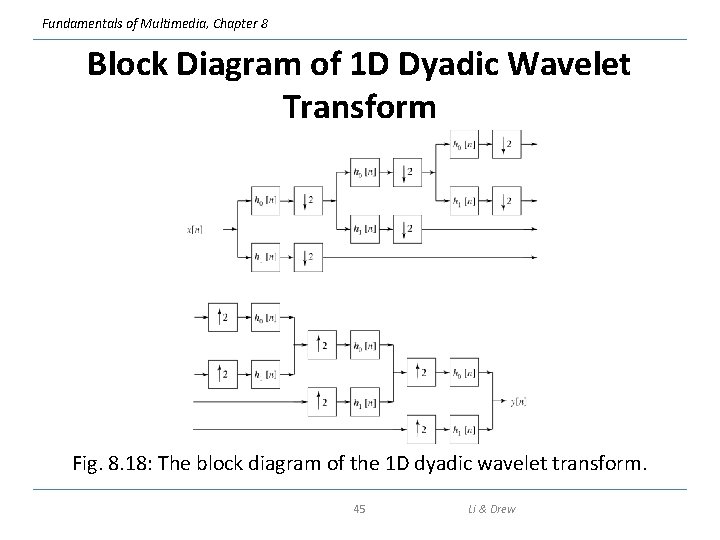 Fundamentals of Multimedia, Chapter 8 Block Diagram of 1 D Dyadic Wavelet Transform Fig.