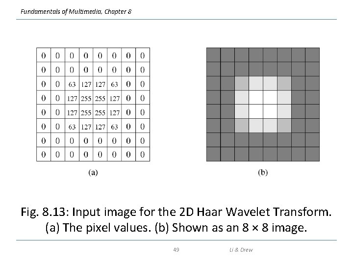 Fundamentals of Multimedia, Chapter 8 Fig. 8. 13: Input image for the 2 D