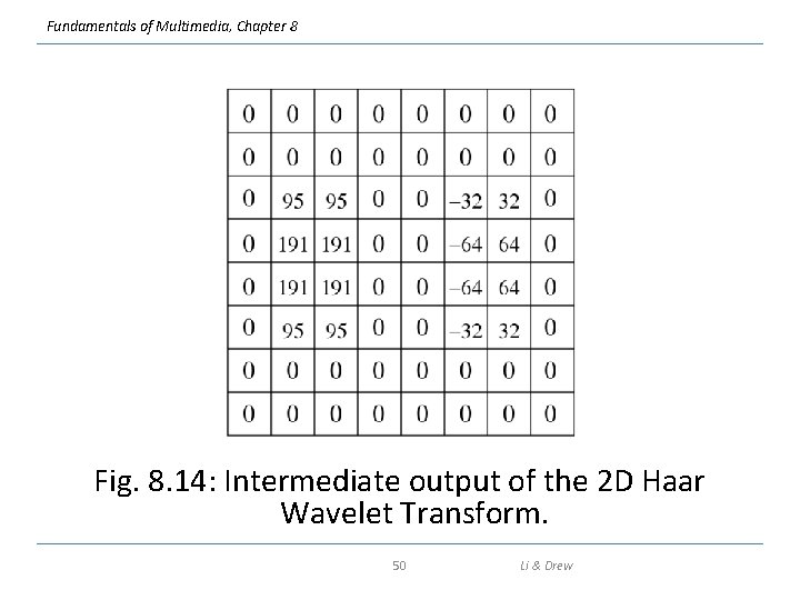 Fundamentals of Multimedia, Chapter 8 Fig. 8. 14: Intermediate output of the 2 D