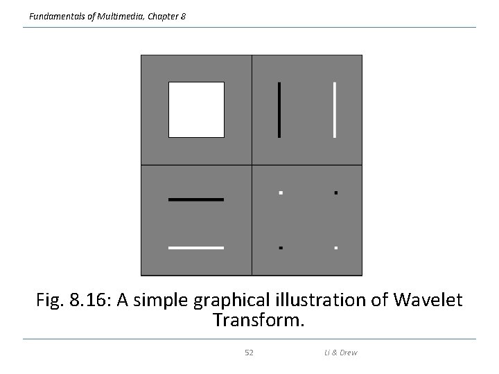 Fundamentals of Multimedia, Chapter 8 Fig. 8. 16: A simple graphical illustration of Wavelet