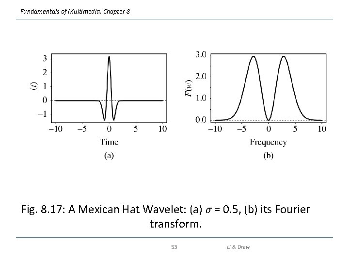 Fundamentals of Multimedia, Chapter 8 Fig. 8. 17: A Mexican Hat Wavelet: (a) σ