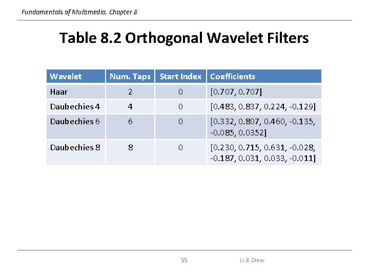 Fundamentals of Multimedia, Chapter 8 Table 8. 2 Orthogonal Wavelet Filters Wavelet Num. Taps
