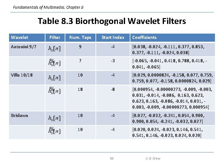 Fundamentals of Multimedia, Chapter 8 Table 8. 3 Biorthogonal Wavelet Filters Wavelet Antonini 9/7