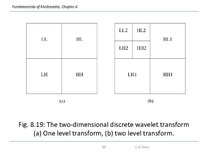 Fundamentals of Multimedia, Chapter 8 Fig. 8. 19: The two-dimensional discrete wavelet transform (a)