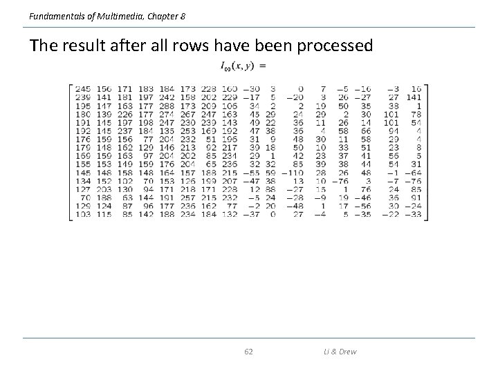 Fundamentals of Multimedia, Chapter 8 The result after all rows have been processed 62