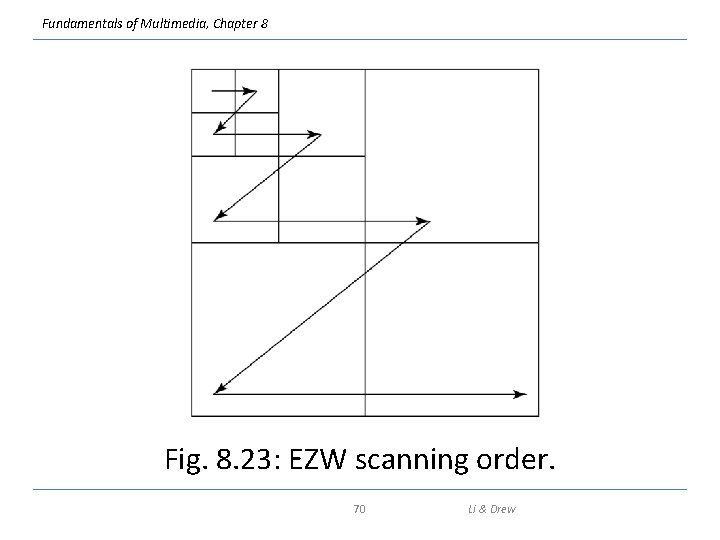 Fundamentals of Multimedia, Chapter 8 Fig. 8. 23: EZW scanning order. 70 Li &