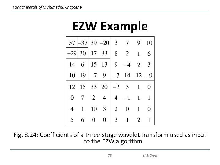 Fundamentals of Multimedia, Chapter 8 EZW Example Fig. 8. 24: Coefficients of a three-stage