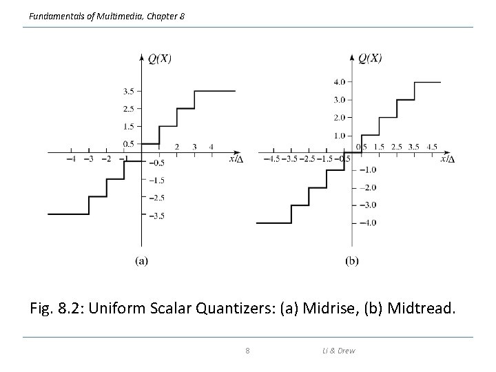 Fundamentals of Multimedia, Chapter 8 Fig. 8. 2: Uniform Scalar Quantizers: (a) Midrise, (b)