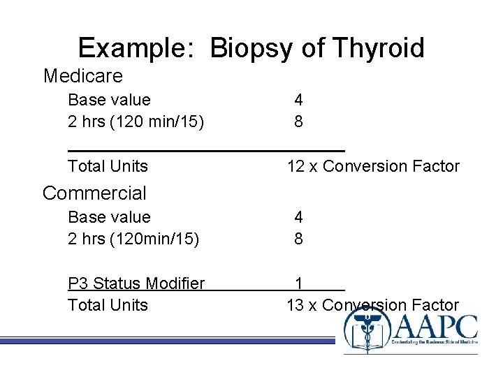 Example: Biopsy of Thyroid Medicare Base value 2 hrs (120 min/15) Total Units 4