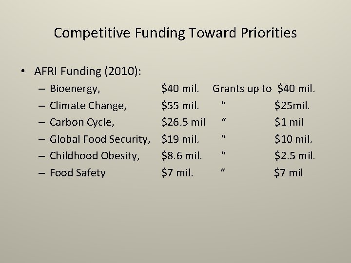 Competitive Funding Toward Priorities • AFRI Funding (2010): – – – Bioenergy, Climate Change, Competitive Funding Toward Priorities • AFRI Funding (2010): – – – Bioenergy, Climate Change,