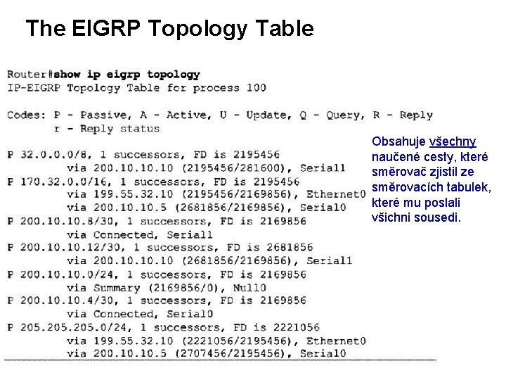 The EIGRP Topology Table Obsahuje všechny naučené cesty, které směrovač zjistil ze směrovacích tabulek,
