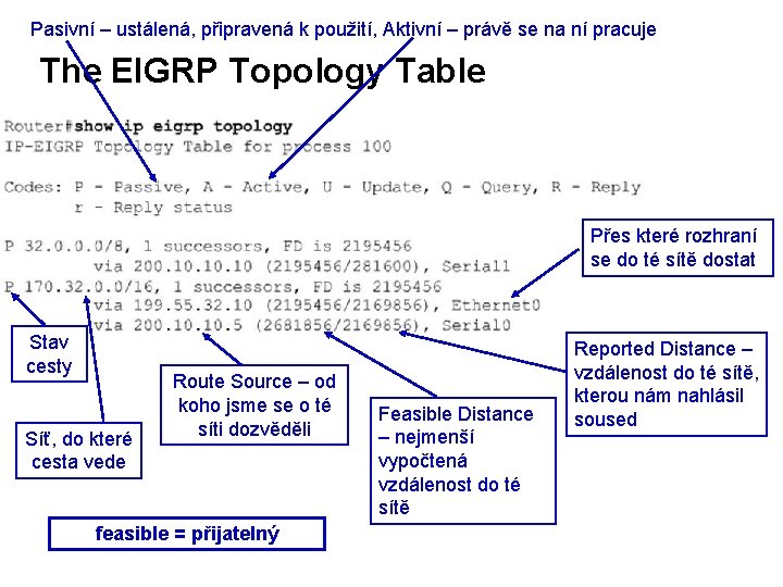 Pasivní – ustálená, připravená k použití, Aktivní – právě se na ní pracuje The