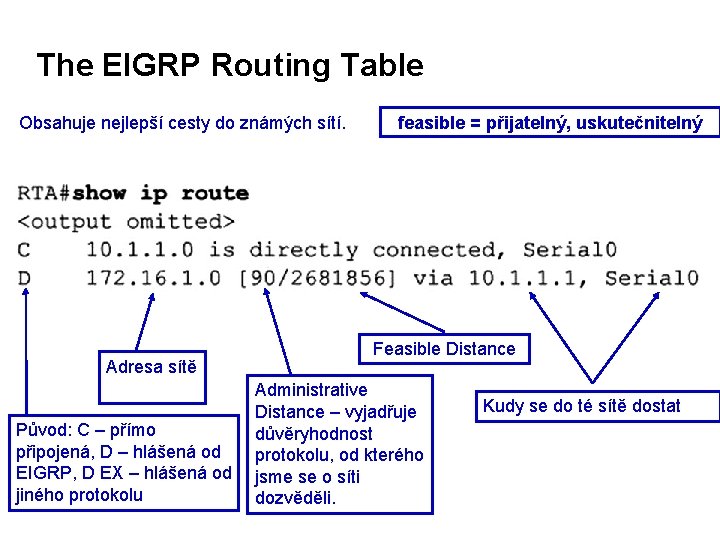 The EIGRP Routing Table Obsahuje nejlepší cesty do známých sítí. Adresa sítě Původ: C